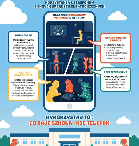 Plakat: W TEJ SZKOLE OBOWIĄZUJE ZAKAZ KORZYSTANIA Z TELEFONÓW I INNYCH URZĄDZEŃ ELEKTRONICZNYCH (młodzież)