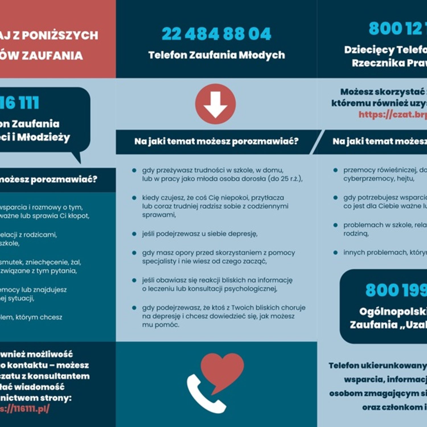 UlotkaTelefonywsparciaDzieci2