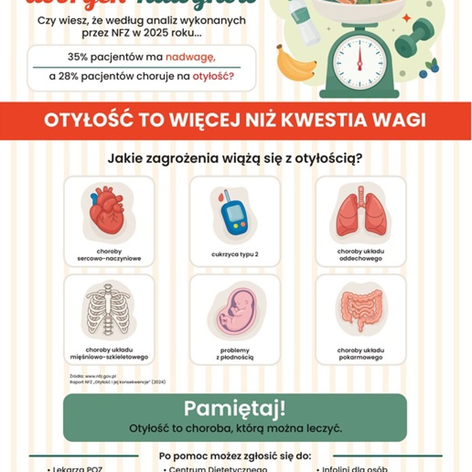 plakat_otylosc_dorosly