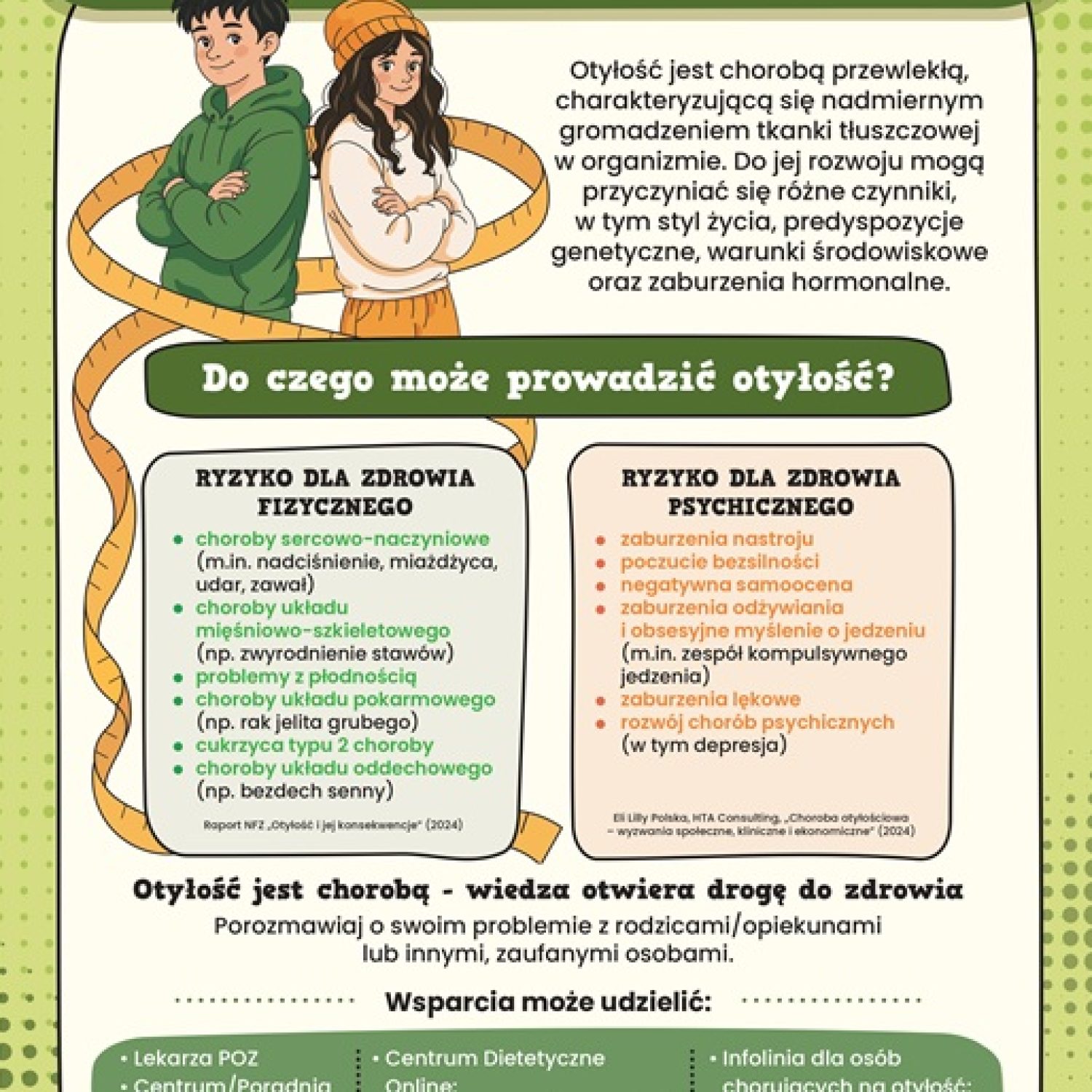 plakat_otylosc_moldziez